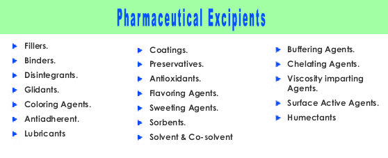 Excipients for pharmaceutical preparations
