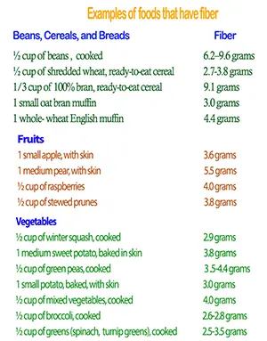 Foods-for-Constipation