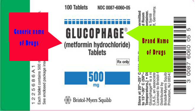 Generic medicines vs Brand name medicines