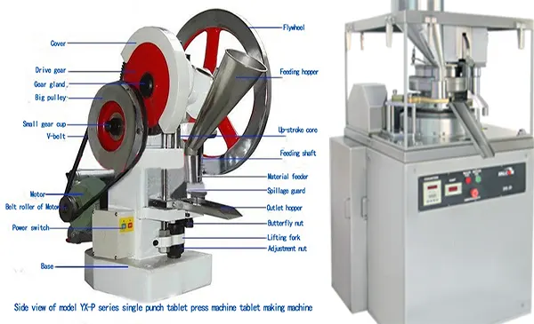 Tablet Compression Machine: Types, Functional Parts