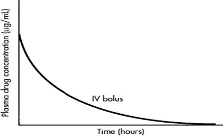 Intravenous  definition of intravenous by Medical dictionary