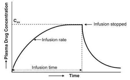 Intravenous  definition of intravenous by Medical dictionary